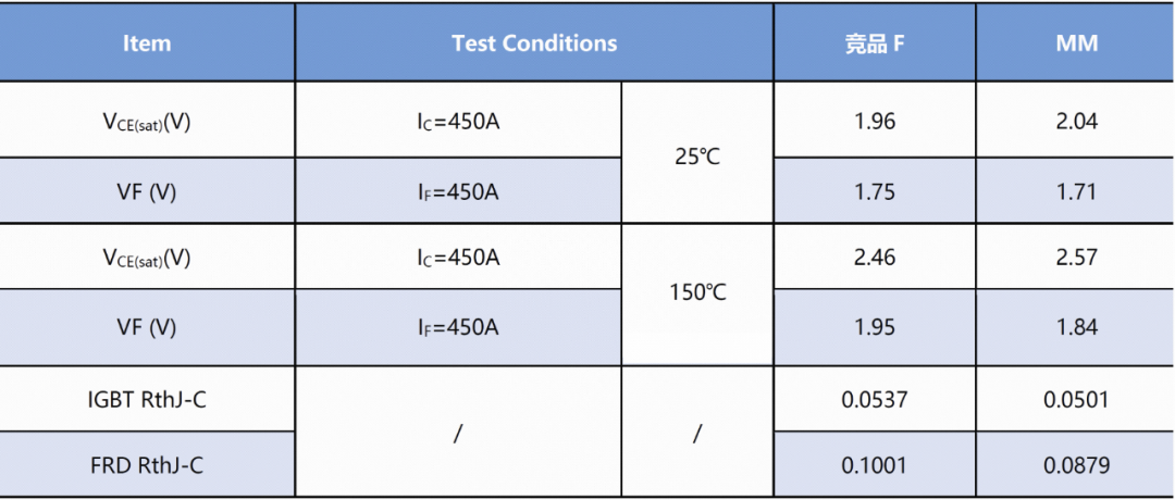 競(jìng)品對(duì)比