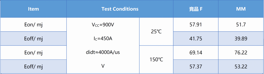 競(jìng)品對(duì)比