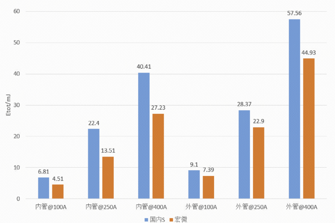 詳細(xì)數(shù)據(jù)