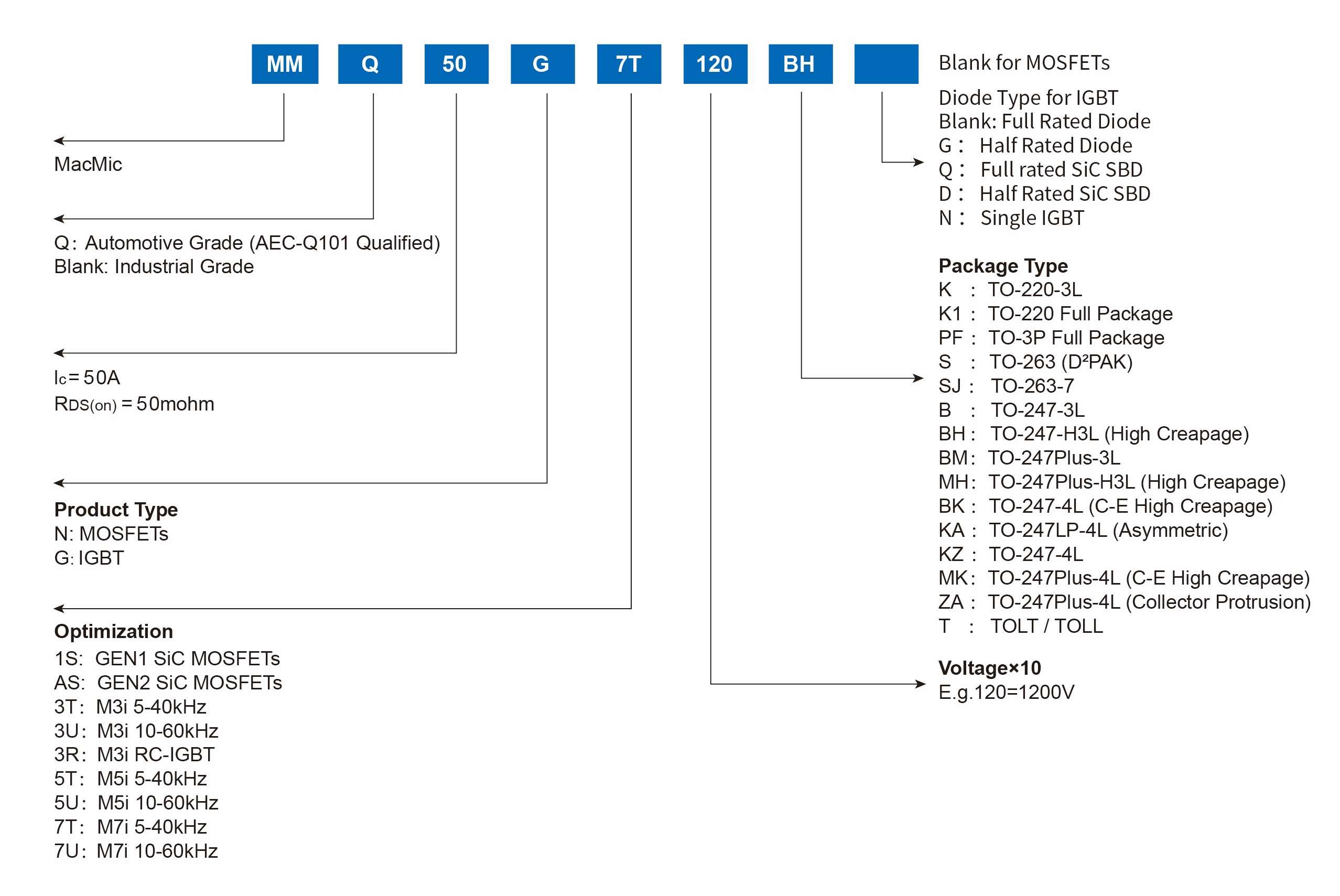 SIC MOS分立器件.jpg